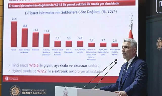 E-Ticaret Rekor Kırdı! Bakan Bolat'tan Şok Rakamlar