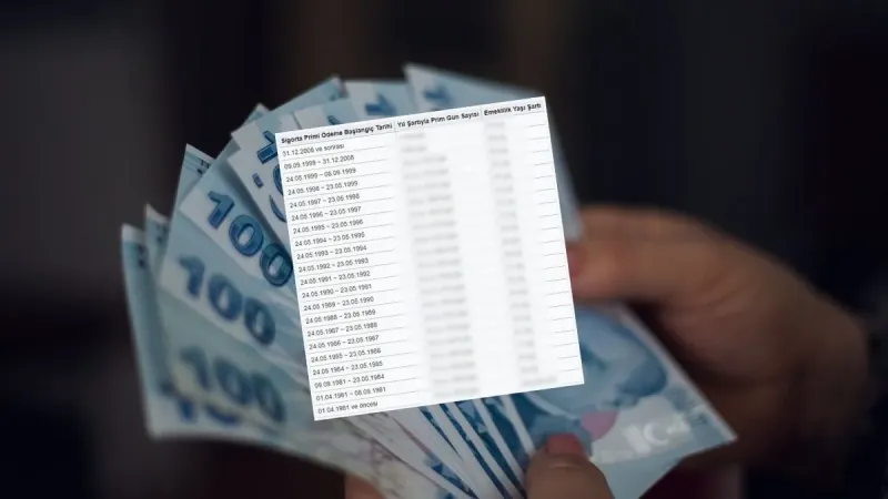Erken Emeklilik Şoku! SGK Şartları Değişti, Kimler Etkilenecek?